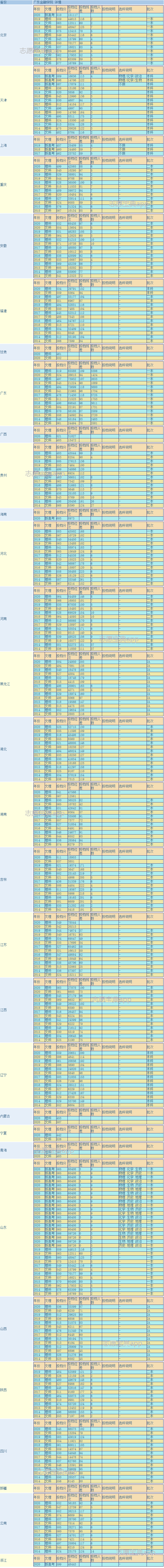 广东金融学院多少分能上？王牌专业是什么？就业前景好不好？