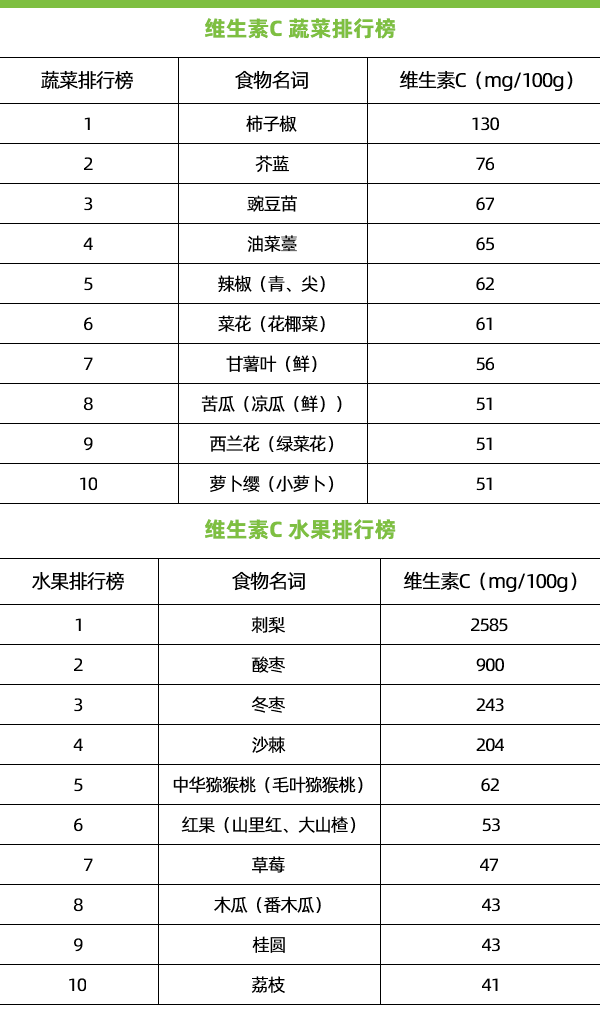 让孩子吃维生素C预防感冒？医生表示，你跟孩子有多大的仇？