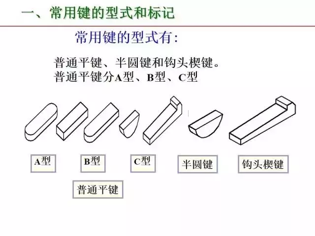 标准件和常用件知识点总结！