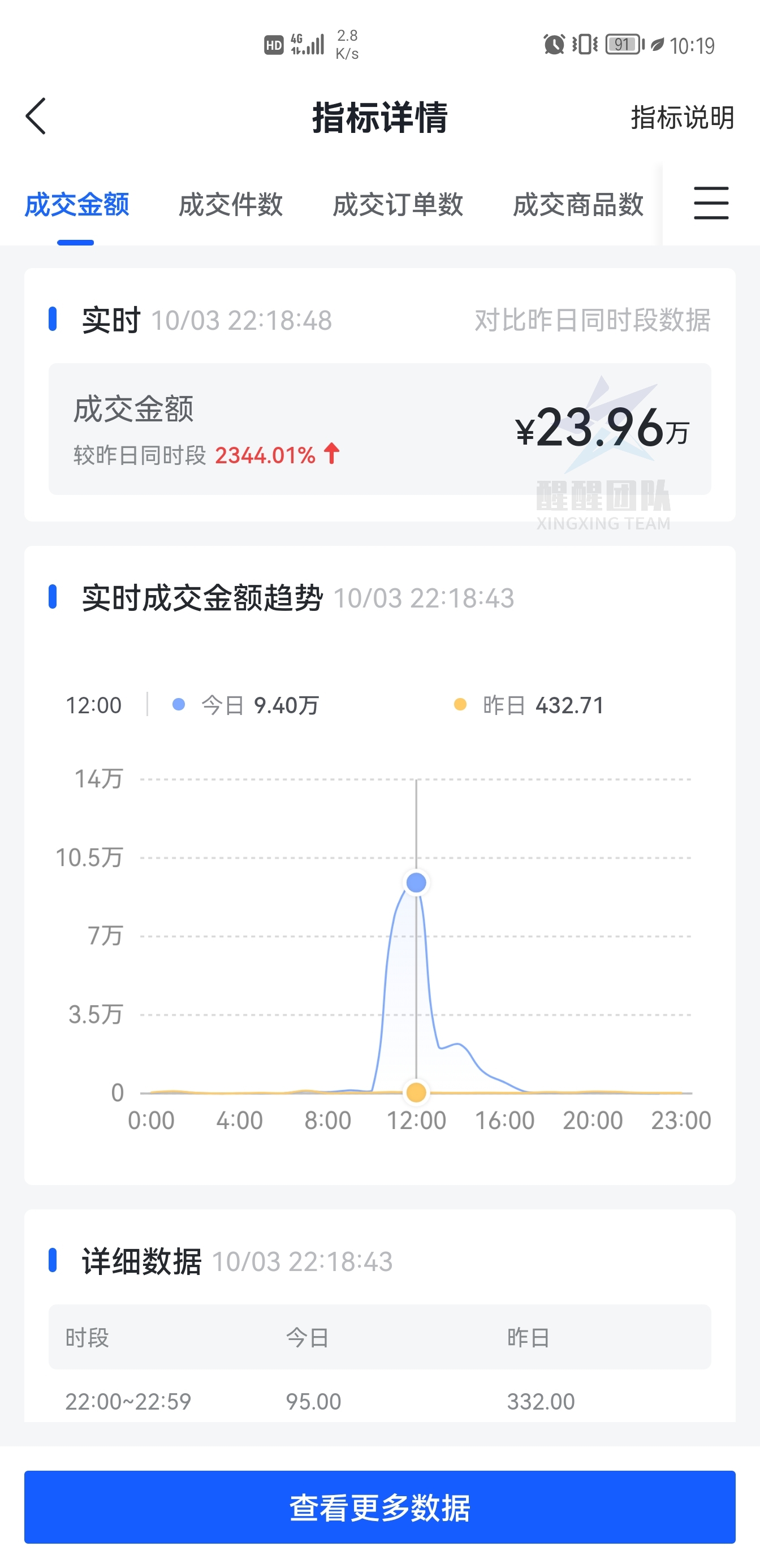 抖音小店无货源怎么入驻？需要准备哪些证件和资金？