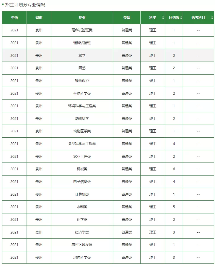 高考各分数段可报大学一览表！一本线上考生必看