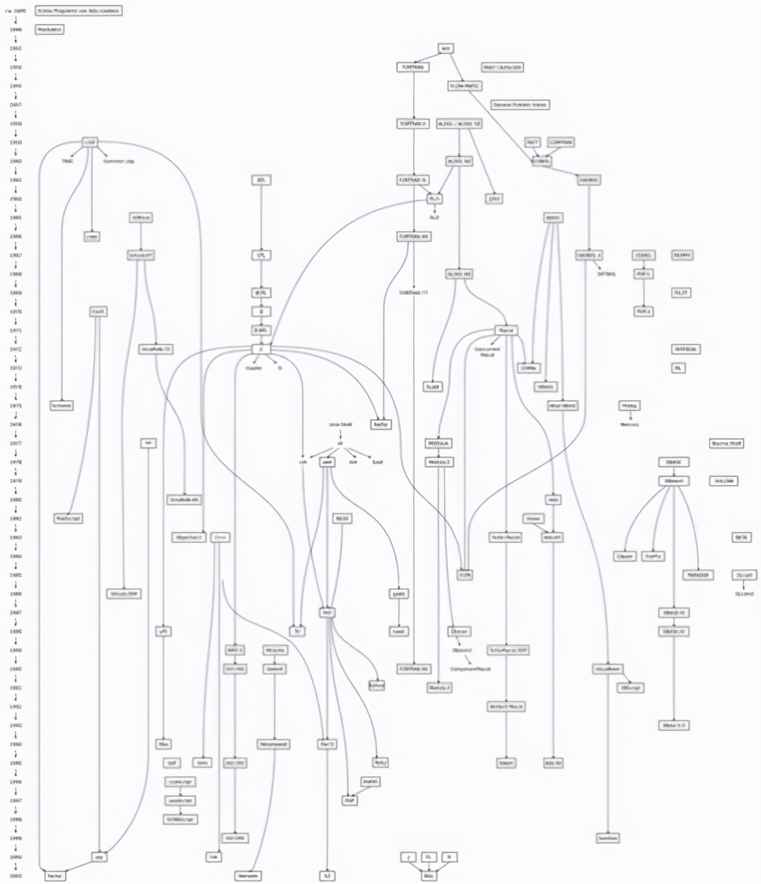 第一个计算机语言编程程序是怎么做出来的？