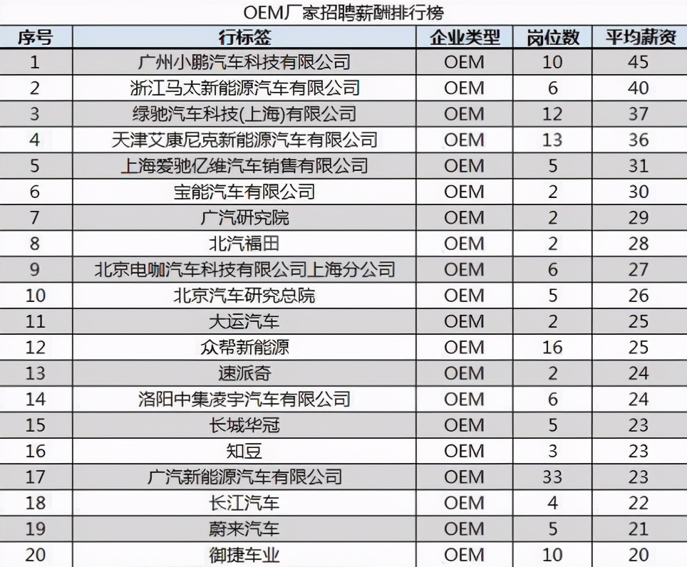 学汽修赚钱吗？一个月能挣多少？需要学习多久才能上岗？