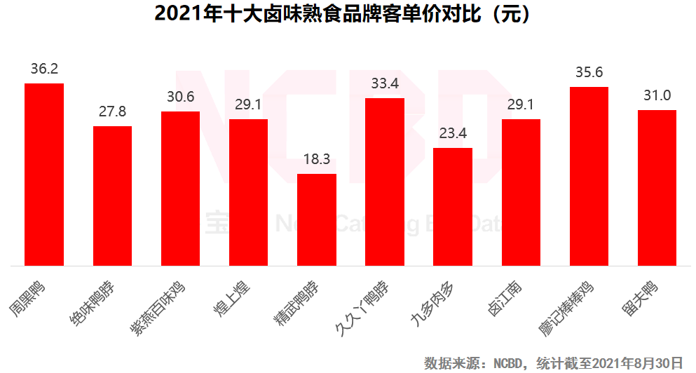 融资数亿，却遭嫌弃：知名卤味品牌“九多肉多”陷争议