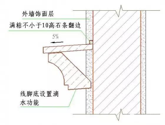 干货！50张施工节点详图，详解装饰装修施工工艺标准