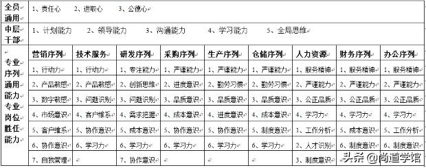 企业人才招聘管理怎么做？一个完整的面试流程解析，全程干货