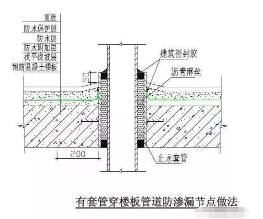 五大部位的防渗漏措施，看创优工程如何做