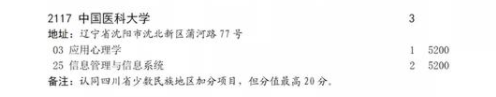 国字头医科大学：在四川录取位次降了6万多！明年还能捡漏吗？