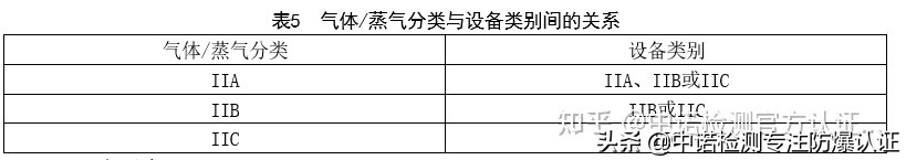 防爆电气定期检测的依据