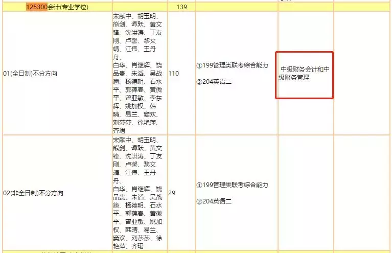 暨南大学会计硕士2019最新复试内容（历年分数线、录取最低分）