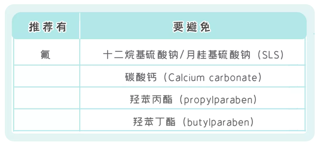 氟化钠是含氟牙膏么（长期用含氟牙膏的危害）-第15张图片-巴山号