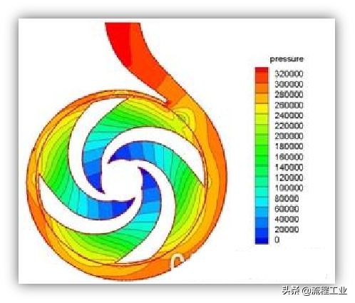图文详解离心泵内部结构及特点！
