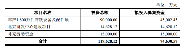 铁科轨道，高铁扣件自主研发供应商