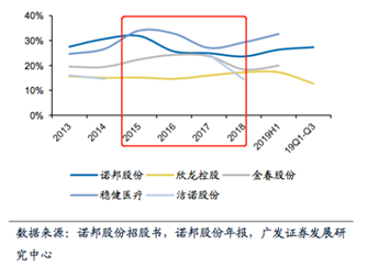 股票金春股份怎么样
