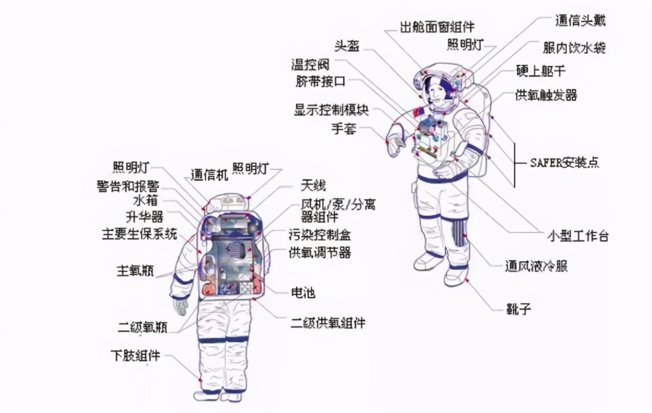 中国新一代宇航服图片