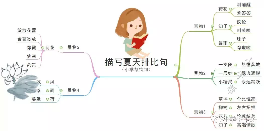 小学生作文写好夏天的排比句、拟人句、比喻句(超美,快收藏!)