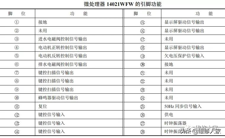 普通电脑控制型洗衣机的电路原理与检测