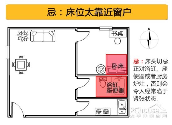 老一辈都知道的卧室风水禁忌，代代相传，看完想不好都难！