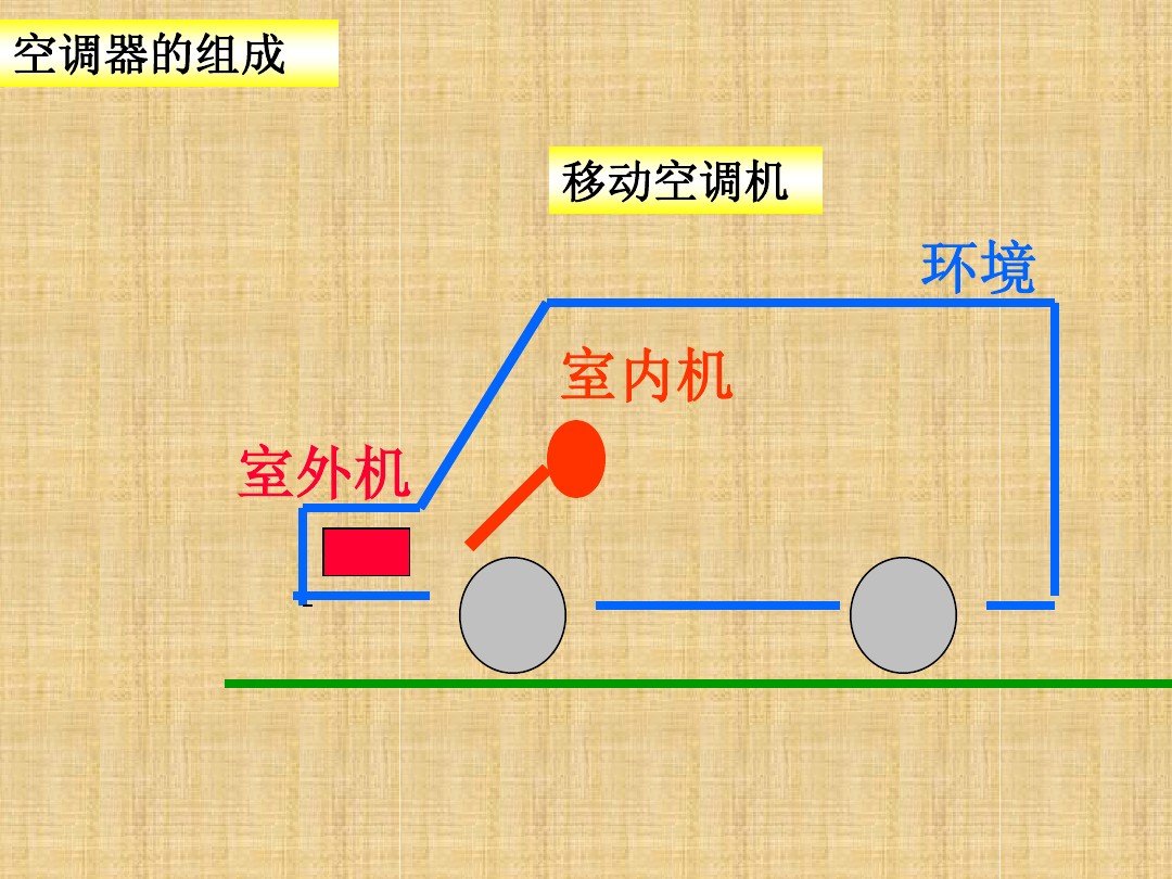 涨知识：空调制冷系统的工作原理ppt学习，蒸发器和冷凝器