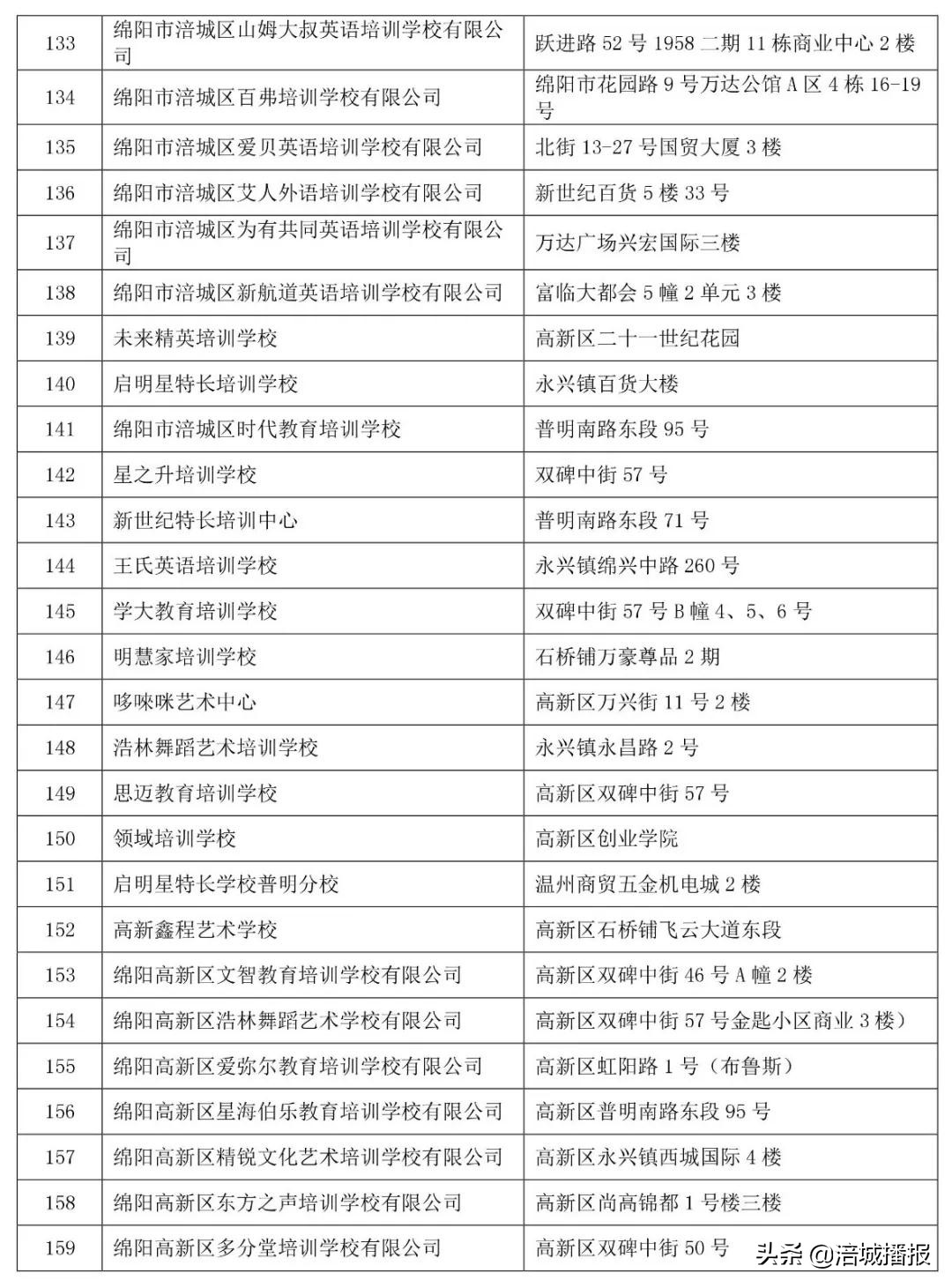 绵阳7家培训机构被省上点名曝光！！家长慎选！(附举报电话、邮箱)