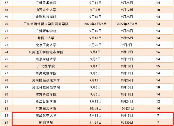 2021大学新生军训时间出炉，最长达24天，学生却都“抢着”要去