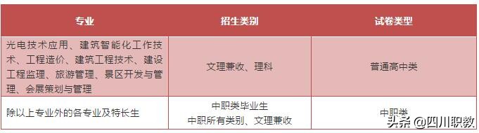 这所高校有三个校区，还是四川考生报考的热门院校之一