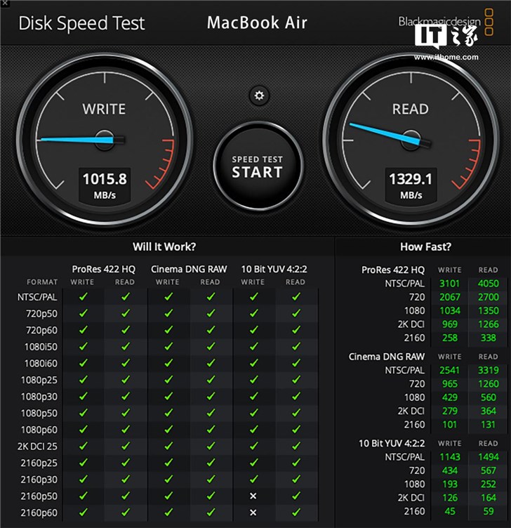 2019款苹果MacBook Air/Pro体验评测：升级不大，诱惑不小