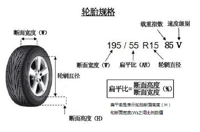 搞不清楚輪胎表面字母,你就是小白