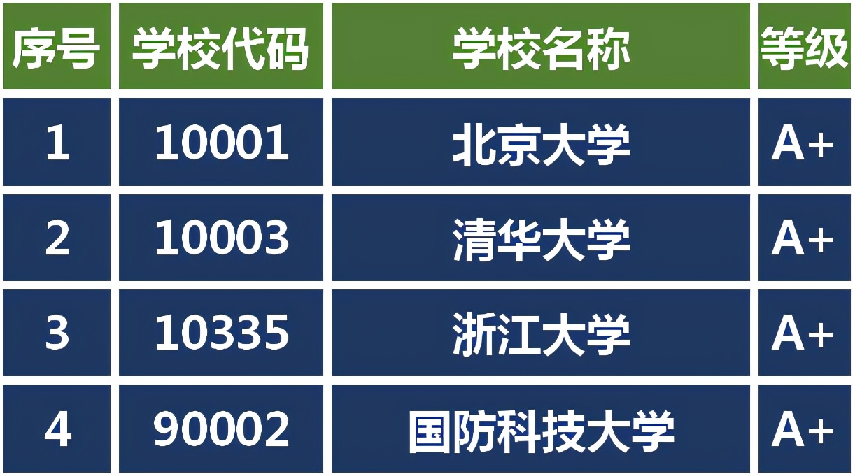 这种排名靠不靠谱？名校争相开设数字媒体专业哪家强你说了算