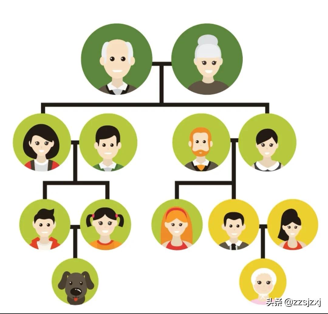 妈妈的弟弟怎么称呼(母族亲属具体称谓大全)