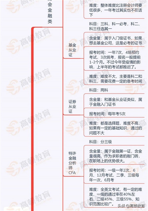 超火！比较靠谱的财会金融类证书，第一本，全国近200万人在考