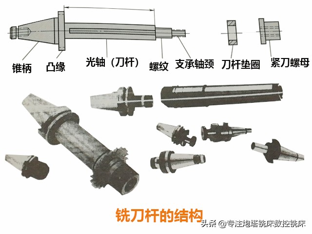 炮塔铣床铣刀的安装方法