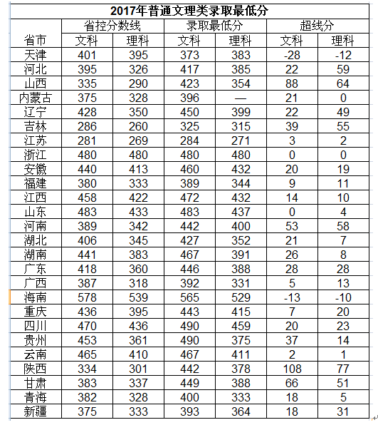 2019全国财经类大学排名（下）