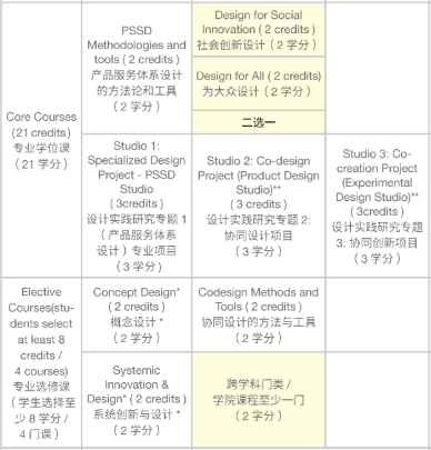 服务设计其实是一个培养CEO的专业