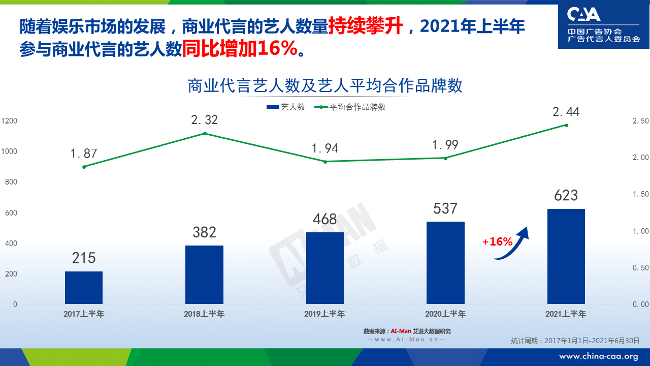 深度 | 代言营销 ,路在何方？