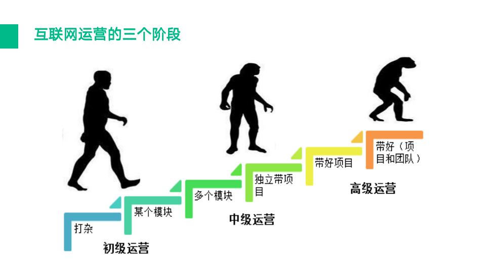 如何做好互联网运营？