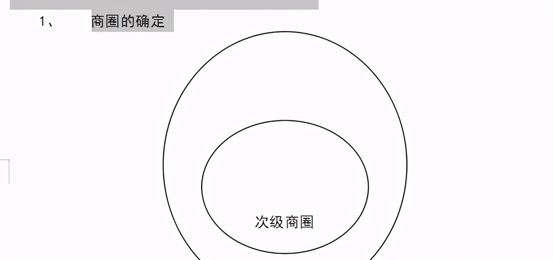 《连锁干货》：连锁店(加盟店)商业开发计划书
