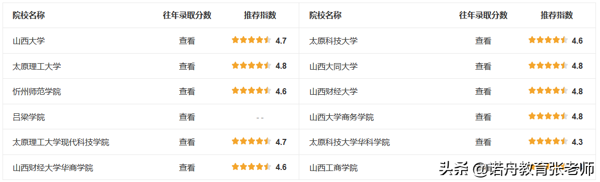 2019年山西统招专升本必须了解的本科专业之：会计学