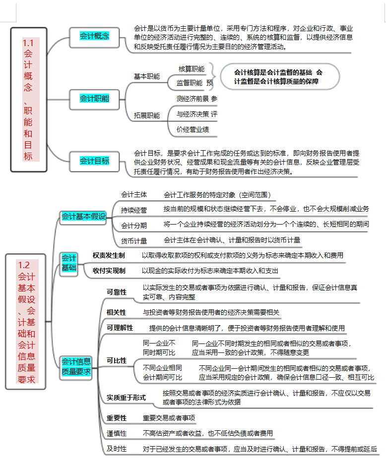 正式官宣！2021年初级报名时间已定，学霸