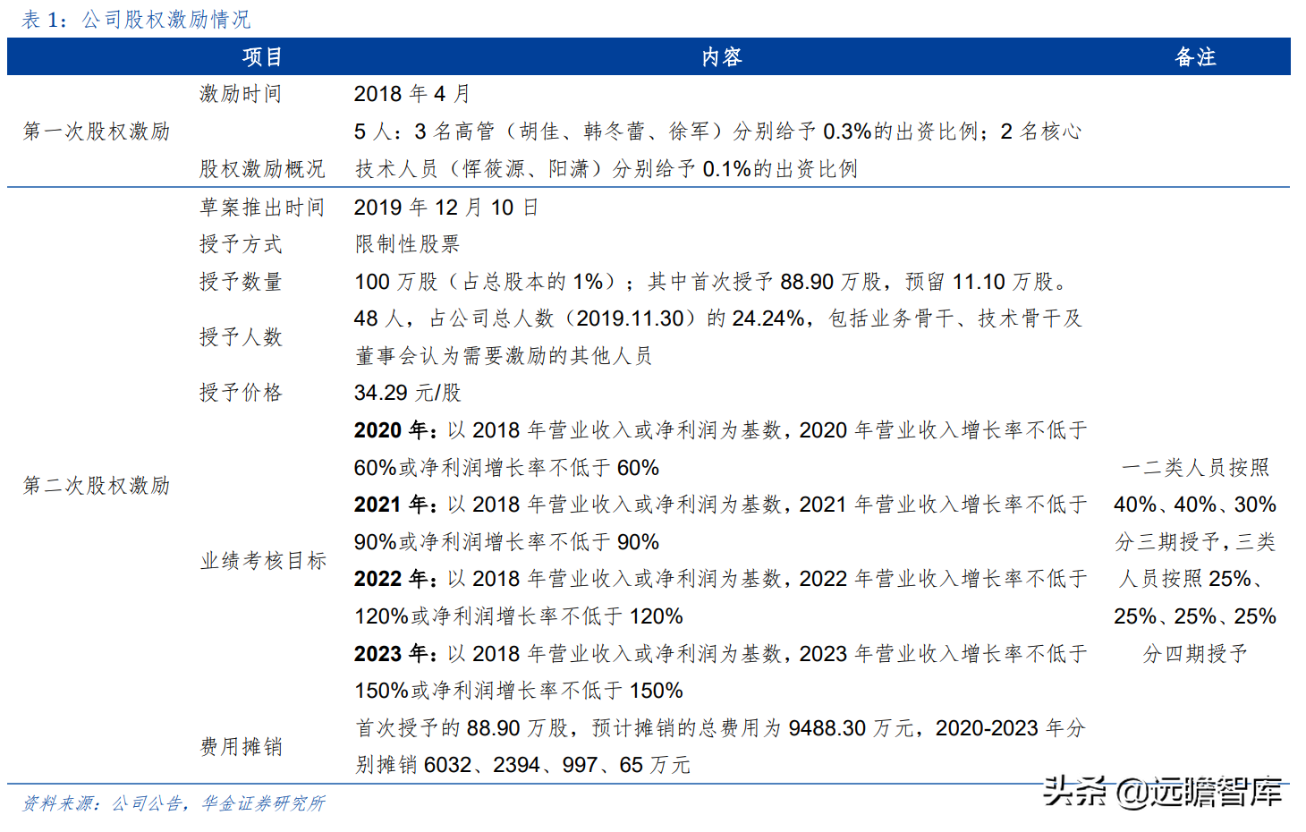 上海市小巨人企业，布局激光切割系统，柏楚电子拥有2大核心优势