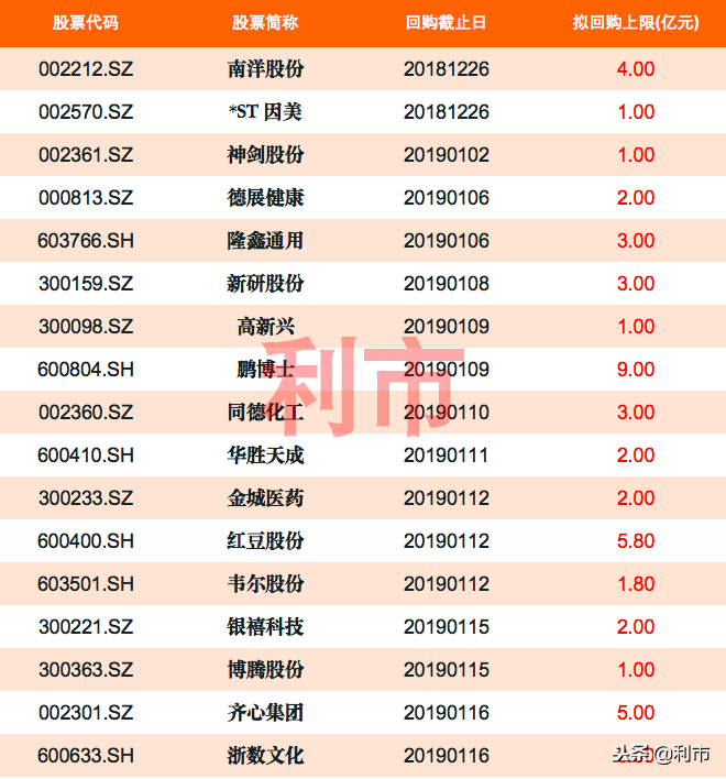 回购截止日期临近(上汽集团回购截止日期)
