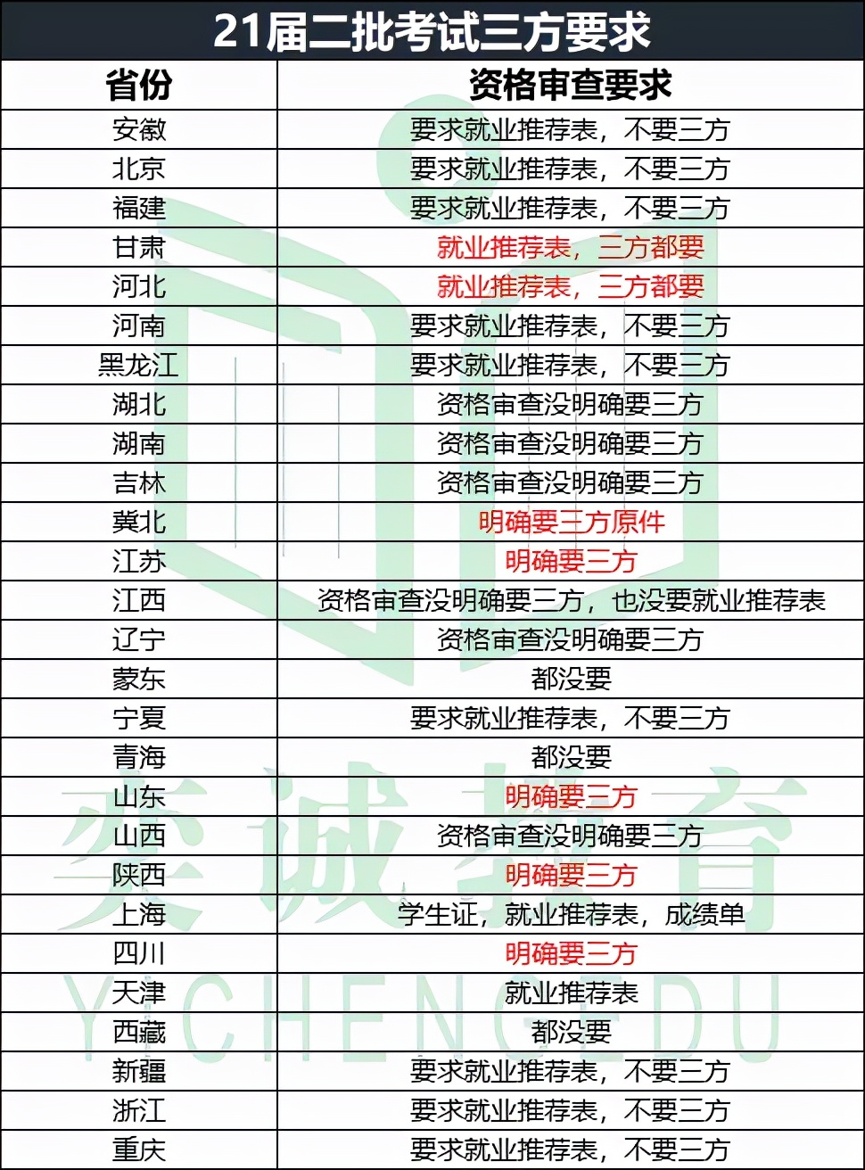 湖南省国家电网招聘（21届国家电网招聘考试湖南电力公司考情分析）