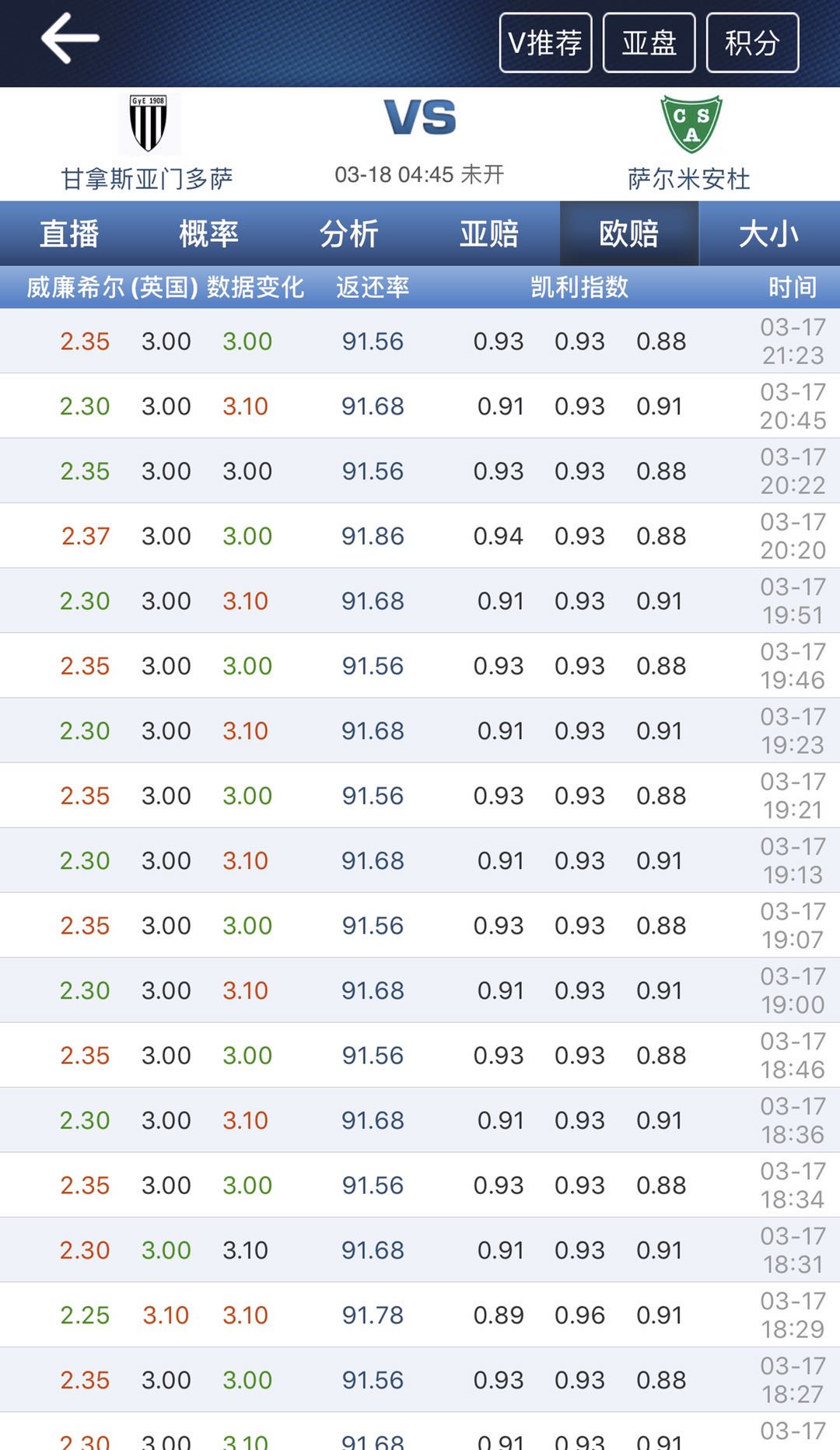 足球 0.25是什么意思(亚盘让0.25盘口分析，以今晚阿乙的一场比赛分析作为案例)