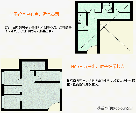 住宅风水图解（二）