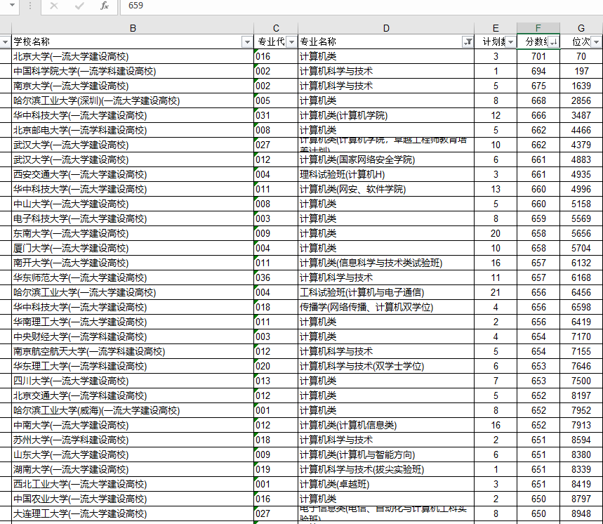 浙江考生如何设置80个志愿梯度，让每一分数都能发挥作用不浪费？