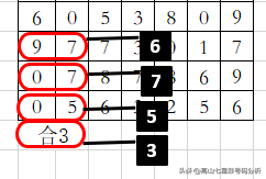 2019年七星彩19102期--规律分析