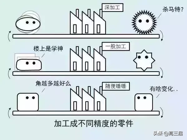 什么是高考,你明白吗?一图看懂