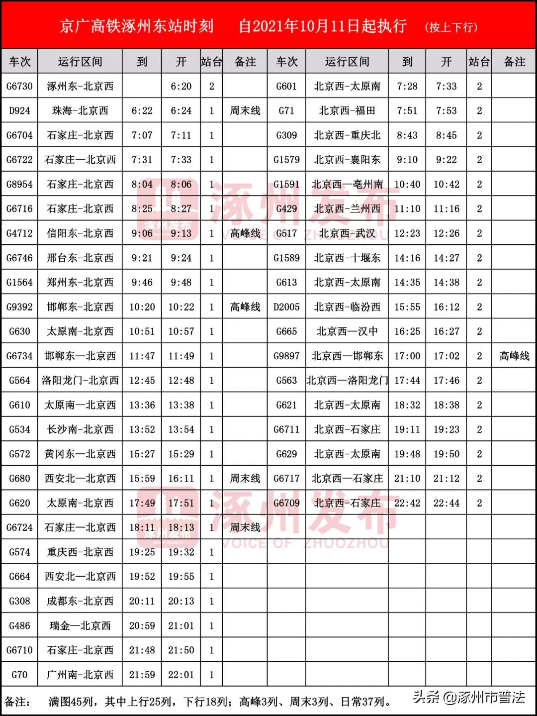 节后开班,这些事涿州人一定要注意,涉及限行、道路施工、医保缴费