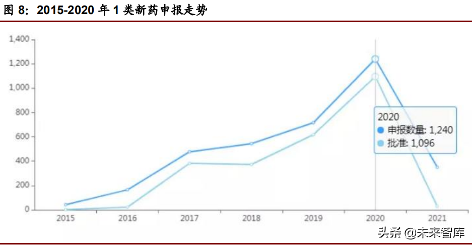 医药行业深度研究报告：实体瘤靶点专题研究