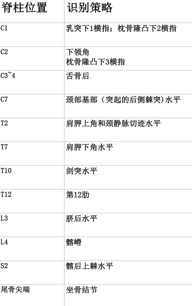 骨科常用数据，你都记得吗？